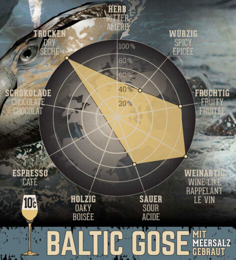 baltic-gose
